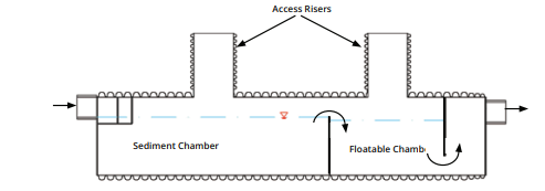 Water Quality Units